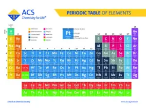 Periodic Table Poster Download