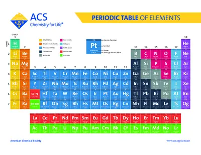 Periodic Table Poster Download