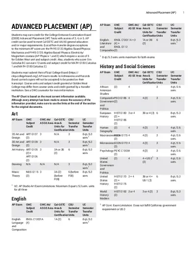 ADVANCED PLACEMENT (AP)