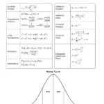 Algebra II Reference Sheet (NGLS)