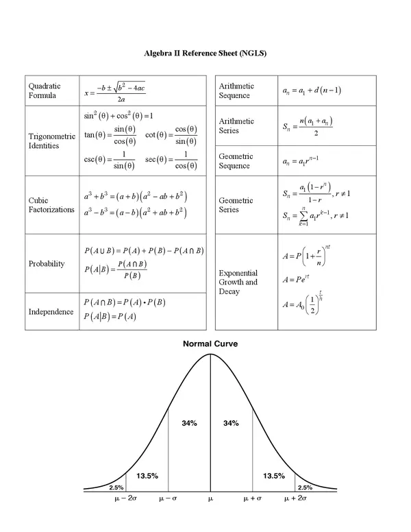 Algebra II Reference Sheet (NGLS)