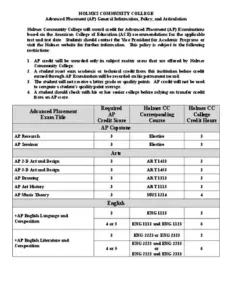AP Articulation