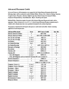 Advanced Placement Credit – Baldwin Wallace University