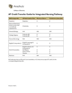 AP Credit Transfer Guide for Integrated Nursing Pathway