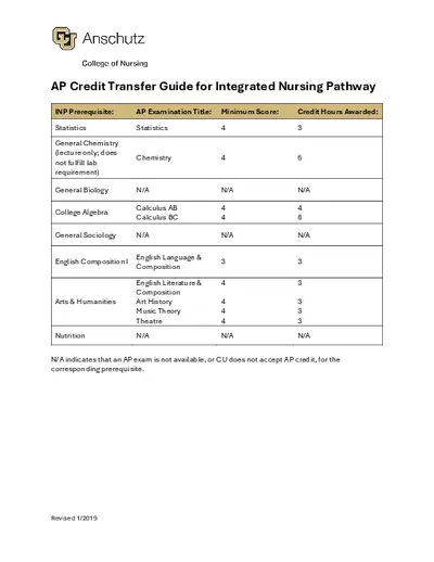 AP Credit Transfer Guide for Integrated Nursing Pathway