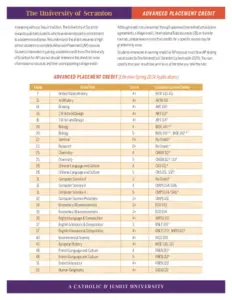 The University of Scranton Ap Credit