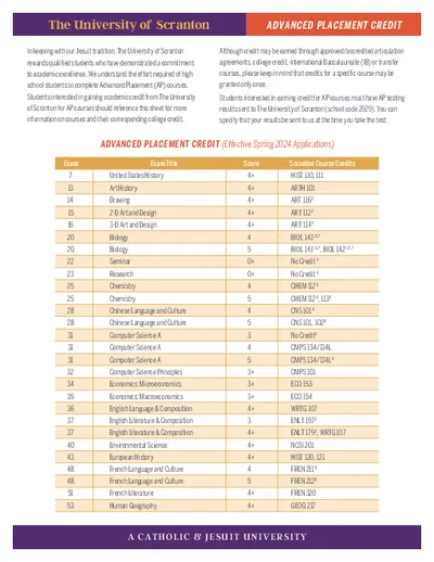 The University of Scranton Ap Credit