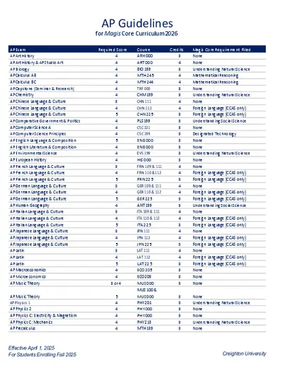 AP Guidelines for Magis Core Curriculum 2026