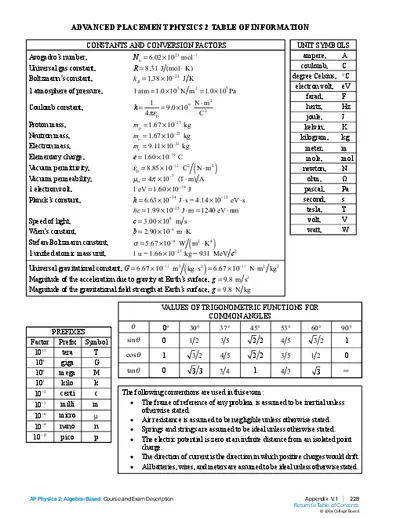 Ap Physics 2 Equations Sheet