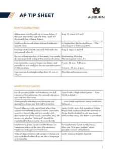 Ap Style Tip Sheet