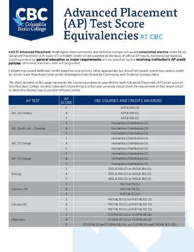 Advanced Placement (A.P.) Test Score Equivalencies at C.B.C.