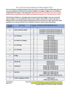 Ap Test Scores Course Equivalencies 2024