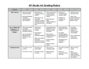 AP Studio Art Grading Rubric