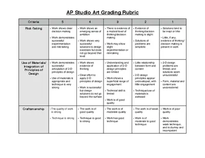 AP Studio Art Grading Rubric