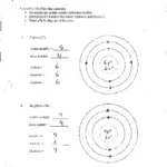 Bohr Diagram Worksheet Answers
