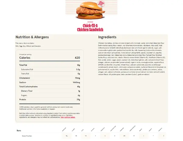 Chick Fil A Nutrition Facts