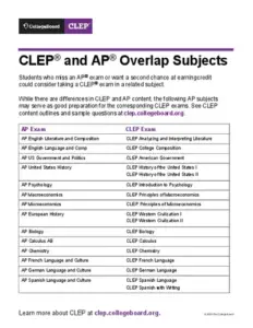 CLEP® and AP® Overlap Subjects
