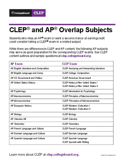 CLEP® and AP® Overlap Subjects