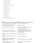 Cyber Awareness Challenge 2025 Answers