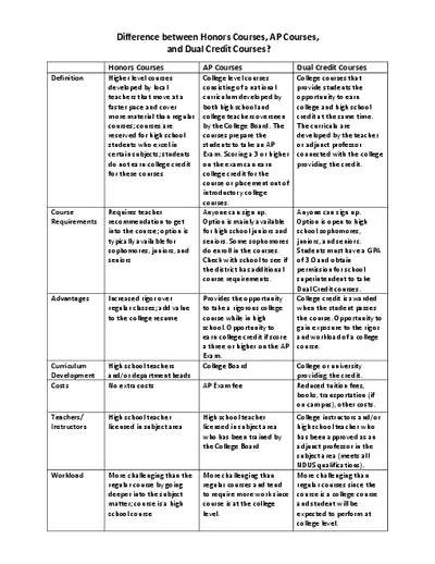 Difference Between AP Dual Credit And Honors Courses