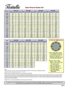 Flexitallic CGI Torque Chart Spiral Wound Gaskets