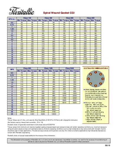 Flexitallic CGI Torque Chart Spiral Wound Gaskets
