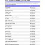 Grand Theft Auto IV The Ballad Of Gay Tony Cheats Codes