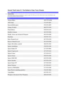 Grand Theft Auto IV The Ballad Of Gay Tony Cheats Codes