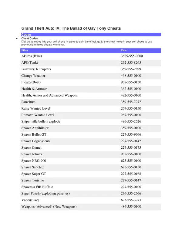 Grand Theft Auto IV The Ballad Of Gay Tony Cheats Codes