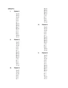 NIHSS Group A Patient Scores
