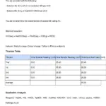 WAEC 2025 Chemistry Practical Guide