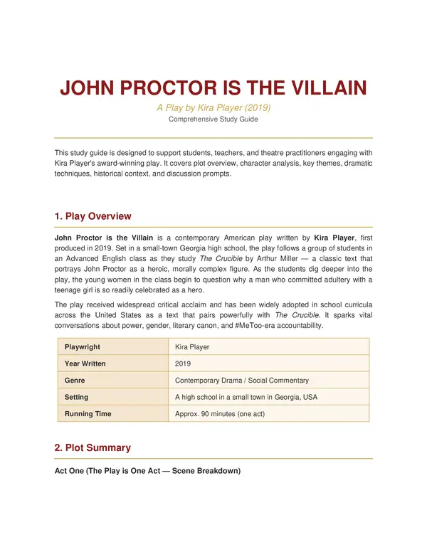 John Proctor Is The Villain Study Guide