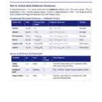Lab 33 Amino Acids Zwitterion