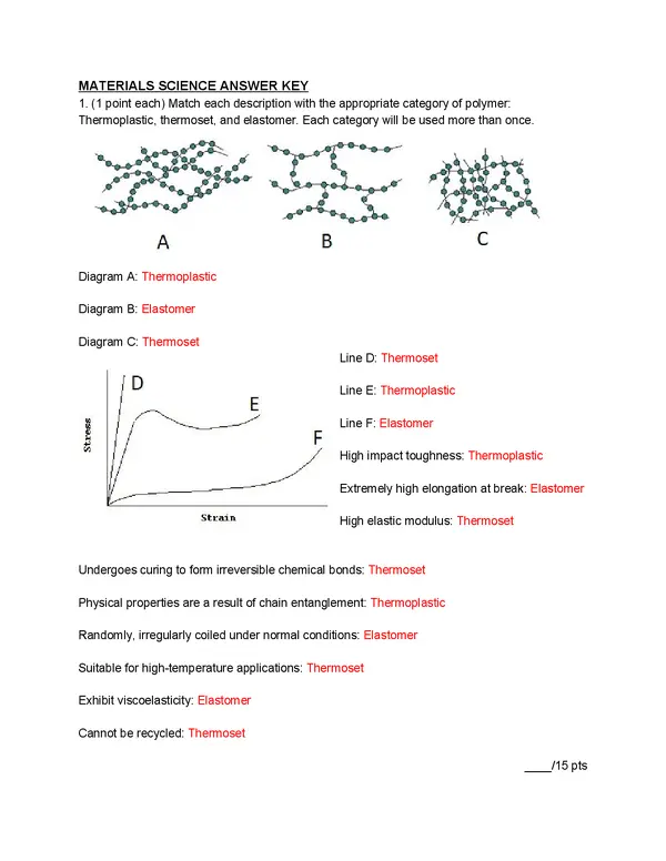 Materials Science Answer Key