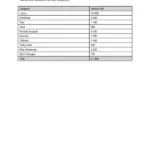 Monthly Budget R21000