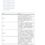 NIH Stroke Scale Group C Answers