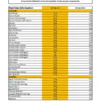 McDonald's Nutrition Guide