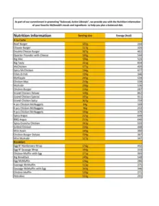 McDonald's Nutrition Guide