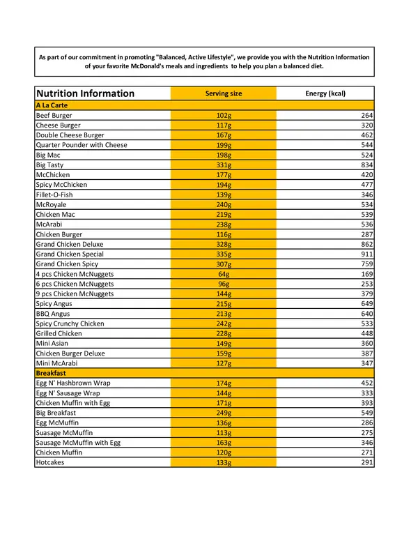 McDonald's Nutrition Guide