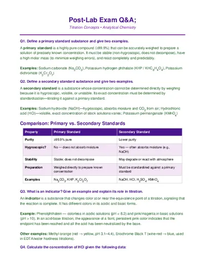 PostLab Titration Concepts QA