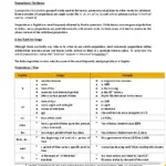 Grammar: Using Prepositions with Examples