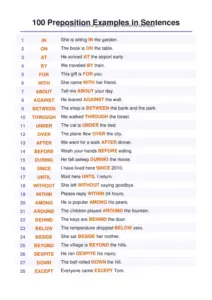 100 Preposition Examples in Sentences