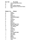 List of Races and Ethnicities