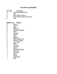 List of Races and Ethnicities