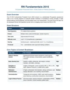 RN Fundamentals 2016 70 Questions