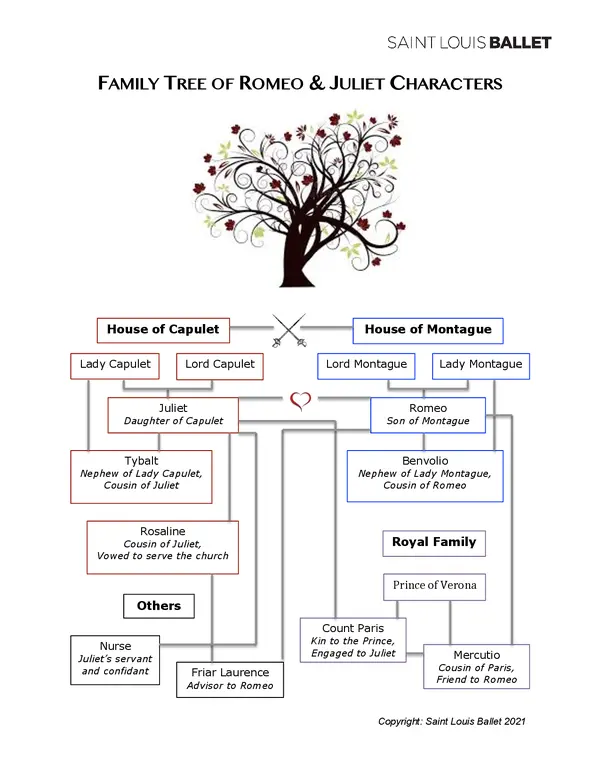 Family Tree Of Romeo & Juliet Characters