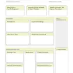 ATI - System disorder template