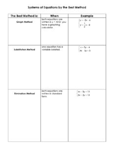 Systems of Equations Solving Methods for Students
