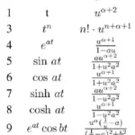Laplace Transform Table
