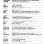 Biology Vocabulary Glossary A-Z